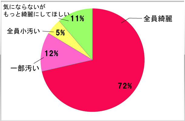 4.男子スタッフの身だしなみについて