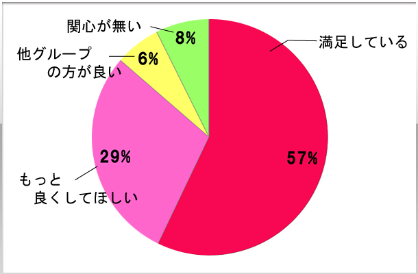 6.給料システムについて