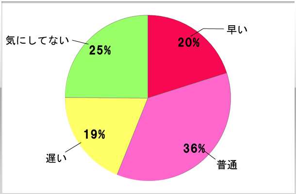 7.送り（出発）について