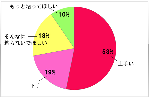 8.延長交渉について