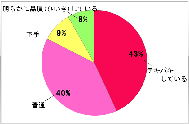 9.リストについて