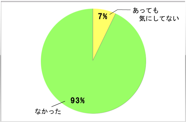 8.面接時セクハラ的言動はありましたか？