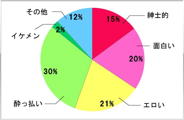 1.どんなお客さんが多いですか？