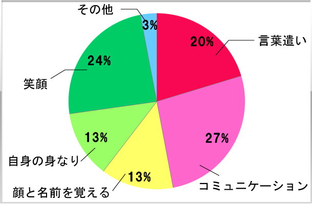 2.仕事をする上で気をつけていることは何ですか？