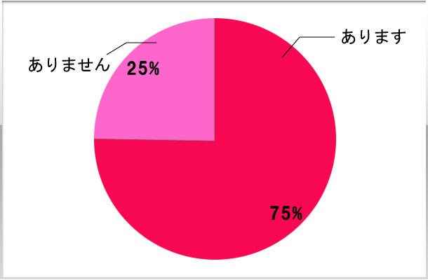 5.同伴やアフターをしたことがありますか？