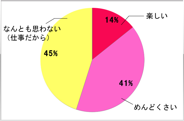 6.同伴やアフターについて教えて下さい。