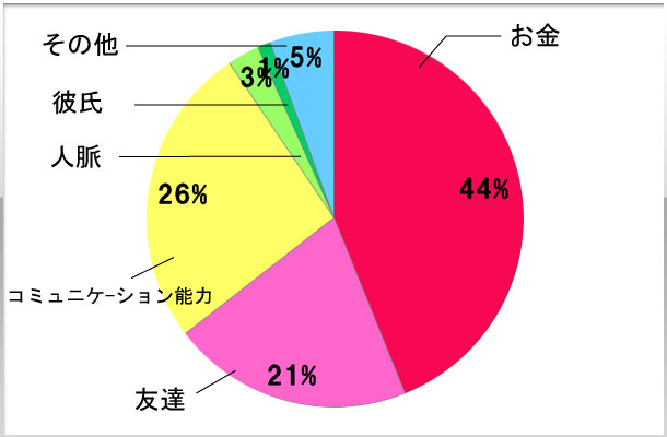 2.この仕事をして得られたものは？