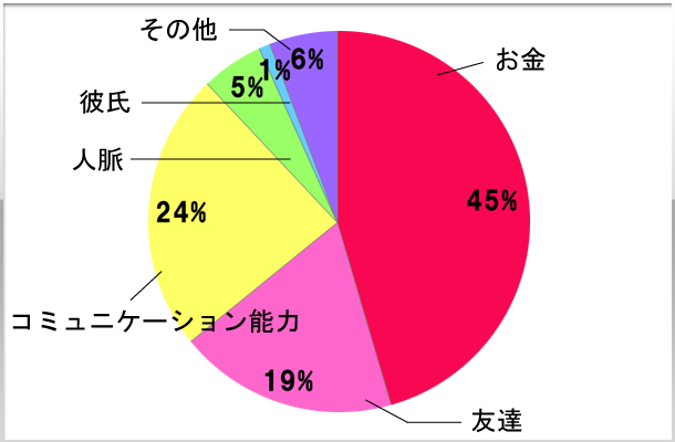 5.この仕事をしていて得られたものは？