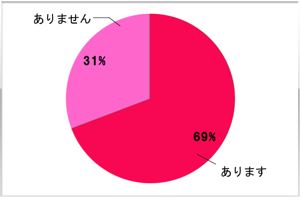 5.同伴やアフターをしたことがありますか？