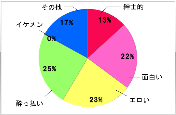 7.どんなお客さんが多いですか？