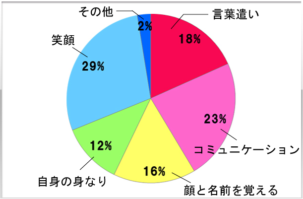 8.仕事をする上で気を付けていることはなんですか？